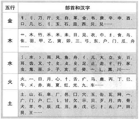 國字五行|汉字五行查询